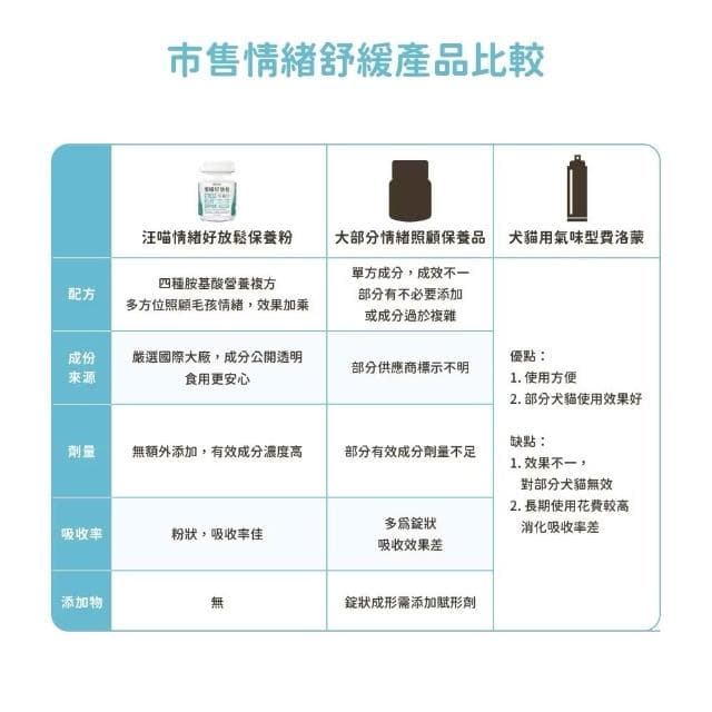 【汪喵星球】情緒好放鬆保養粉 30G(放鬆心情 減緩壓力 貓咪保健品 貓咪保養品)