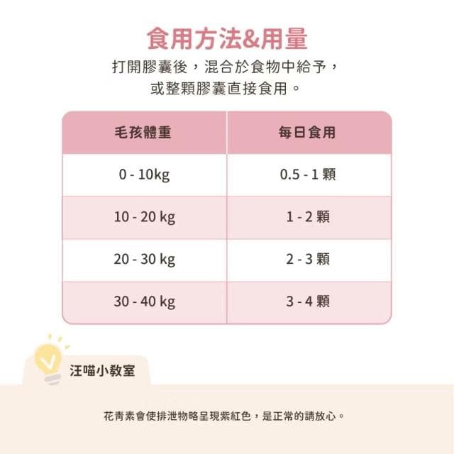 【汪喵星球】護眼好明亮保健品 50顆(眼睛保健 貓咪保健品 貓咪保養品)