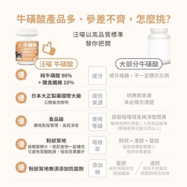【汪喵星球】汪喵星球 TAURINE 牛磺酸 70G(補充胺基酸 心臟保健 貓咪保健品 貓咪保養品)