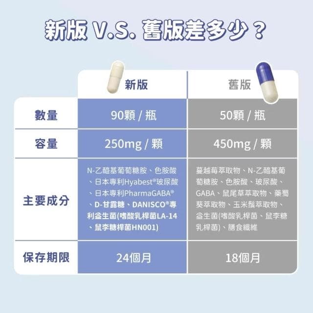 【汪喵星球】泌尿道健康保養粉 90顆(泌尿道保健 貓咪保健品 貓咪保養品)