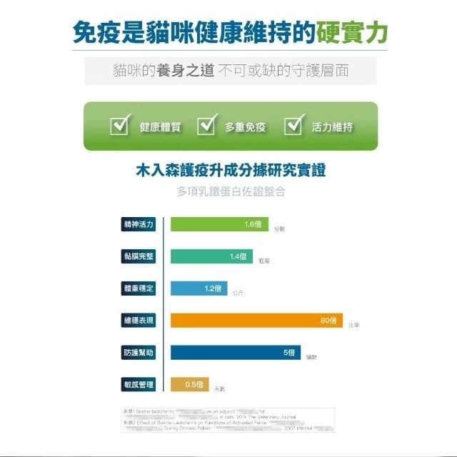 【MORESON 木入森】貓咪維持免疫力 30顆 60顆/盒 護疫升(補充營養 貓咪保健品 貓咪保養品)
