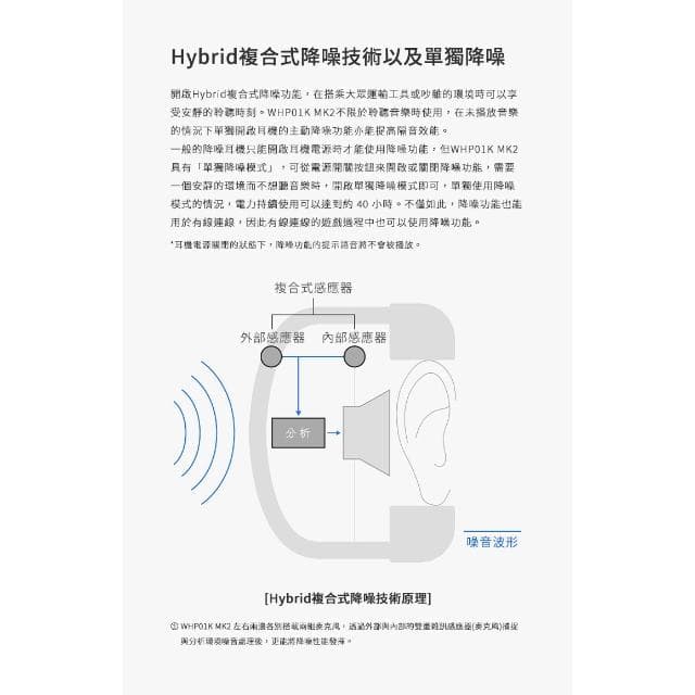 【Final】ag WHP01K MK2 藍牙降噪耳罩式耳機 ANC抗噪 aptx 真無線耳機