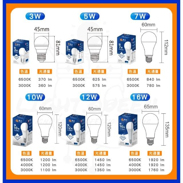 【DanceLight 舞光】『買4送電池、快速出貨隔日配』舞光  LED燈泡 燈泡 3W燈泡 10W燈泡 12W燈泡 16W燈泡 燈泡