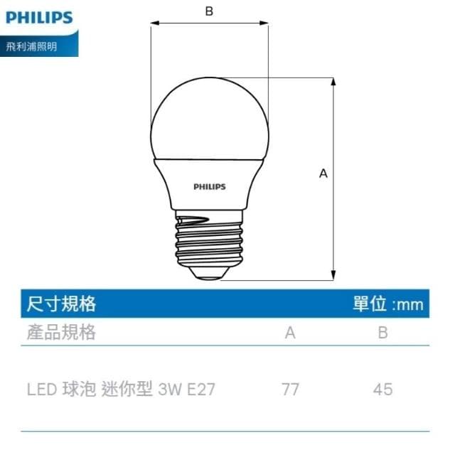 【Philips 飛利浦】PHILIPS飛利浦 含稅 LED 3W 燈泡 球泡 LED燈泡 LED球泡 迷你型球泡 E27 小燈泡 G45 小夜燈