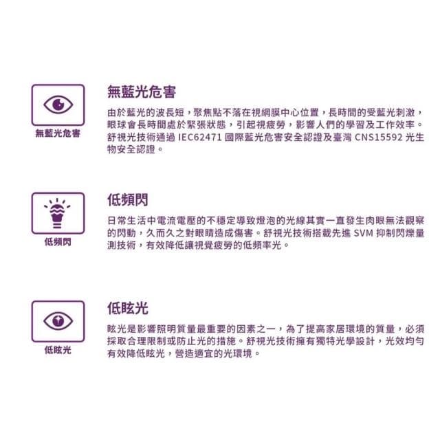 【Philips 飛利浦】PHILIPS飛利浦 含稅 LED 3W 燈泡 球泡 LED燈泡 LED球泡 迷你型球泡 E27 小燈泡 G45 小夜燈