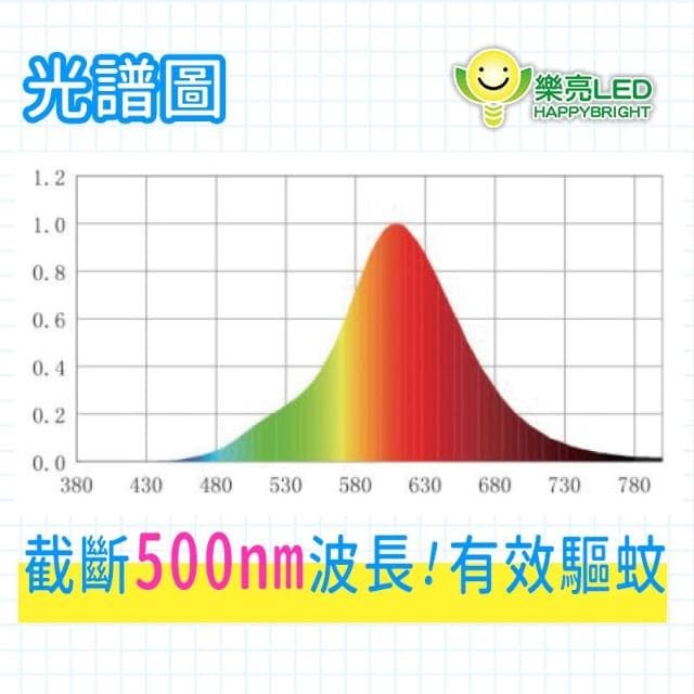 樂亮 LED 12W 驅蚊球泡 防蚊燈泡 居家戶外 露營必需品 驅蟲 滅蚊 E27
