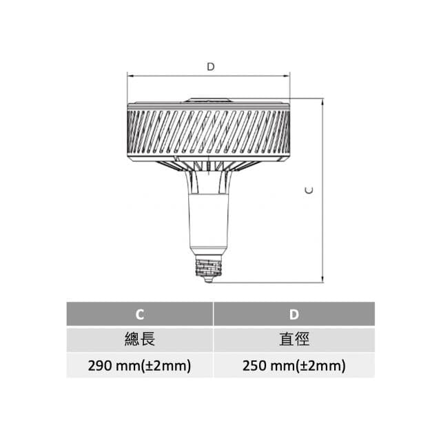 【Philips 飛利浦】[ 飛利浦 ] HID LED天井燈泡 140w 取代水銀燈泡 取代複金屬燈泡 E40 高天井燈