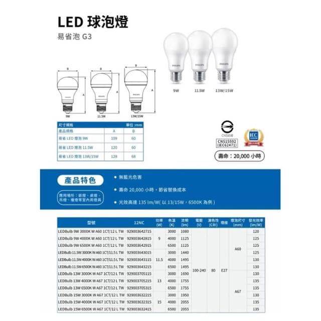 【Philips 飛利浦】易省燈泡 G3 LED 燈泡 13W 15W 省電燈泡 E27 節能燈泡