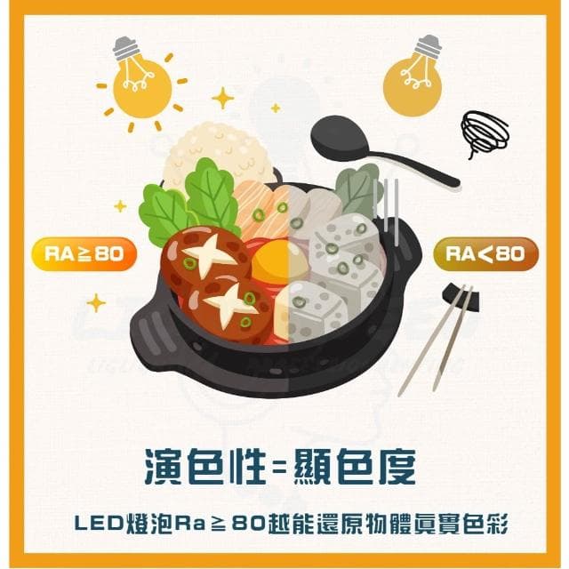 【Philips 飛利浦】[2024最新版本] 飛利浦 PHILIPS 8.5W LED燈泡 飛利浦燈泡 超效光燈泡 省電燈泡 節能燈泡