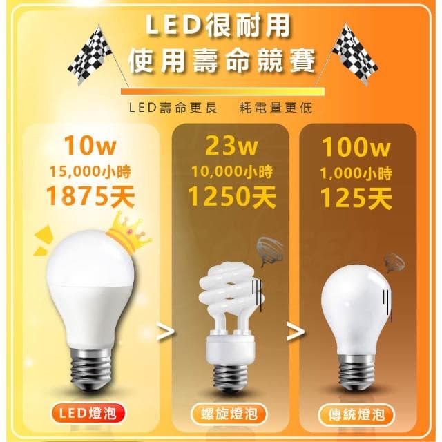 【亮博士】LED 超高光效 大瓦數 球泡燈 35W／42W 挑高專用 大廣角發光面 大燈泡 高亮度燈泡 E27