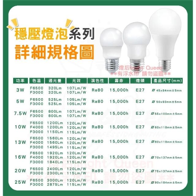 【亮博士】亮博士 LED 穩壓燈泡 3W 5W 7.5W 10W 13W 16W 20W 50W LED燈泡