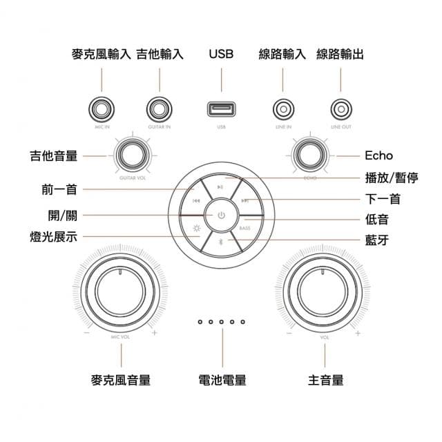 【Klipsch】GiG XXL 隨行派對藍牙喇叭 | 續航8小時 