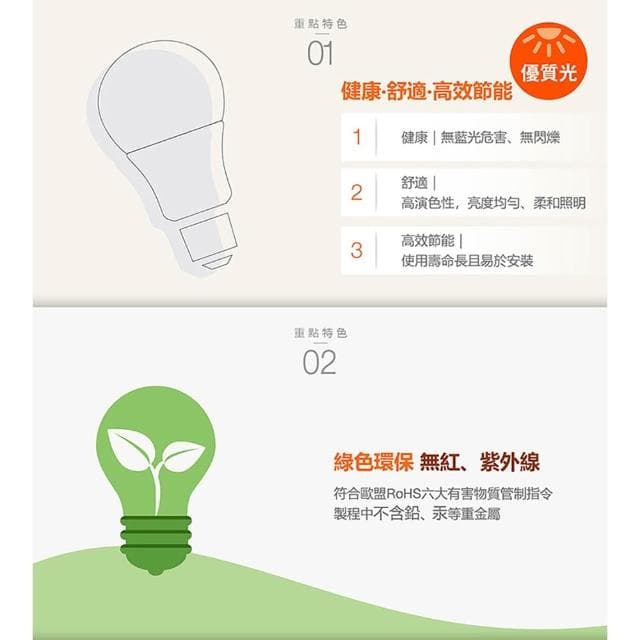 【Osram 歐司朗】德國 歐司朗燈泡 OSRAM LED燈泡 6.5w 8.5w 12w 14w 一般款 LED 無節標