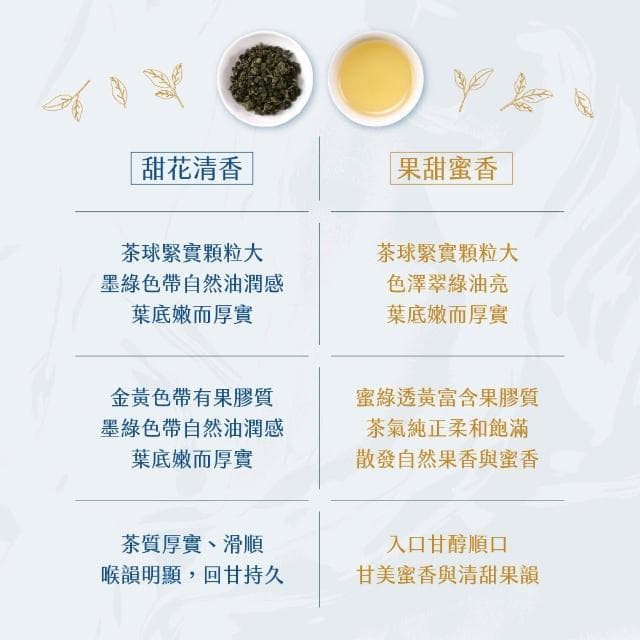 【名池茶業】豐香梨山果甜蜜香手採高冷烏龍茶75gx8包(共1斤)