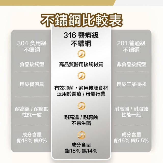 *小珍* 免運 316醫療級  不鏽鋼餐具 站立組 咖啡匙 茶匙  耐高溫 不銹鋼 湯匙