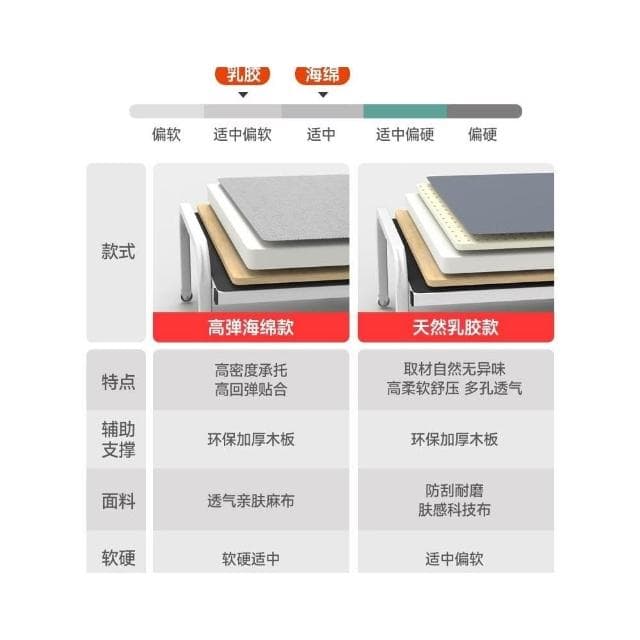 辦公室折疊床午休床單人躺椅家用便攜簡易醫院陪護行軍床午睡