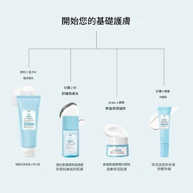 SKINTIFIC 旅行組 保養品 化妝水 精華液 爽膚水 乳液 防曬乳 美白 保濕 洗面乳 玻尿酸 KBT151