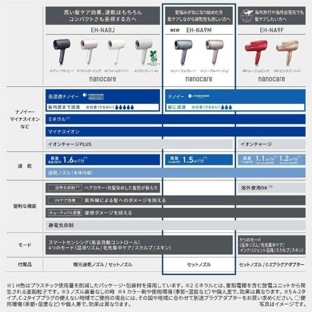 【Panasonic 國際牌】納米水離子吹風機 nanocare EH-NA9M 日版