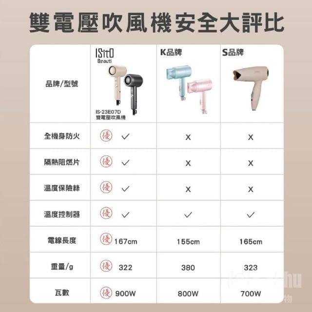 旅行吹風機 吹風機 折疊吹風機 變壓吹風機 出國吹風機 ISITO 吹風機 附收納袋