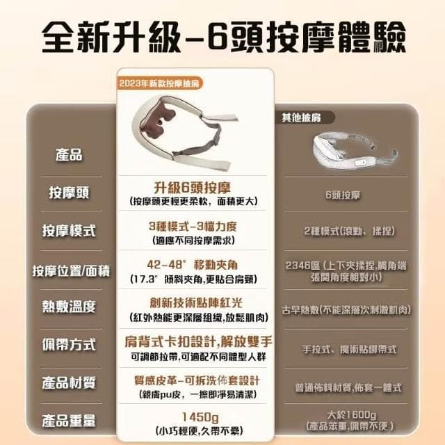 肩頸按摩器 8D肩頸按摩儀 頸部揉捏 多功能頸椎按摩器 斜方肌按摩 脖子按摩 長輩送禮 BSMI合格認證