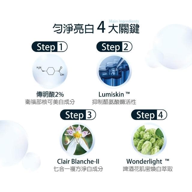 【PSK 深海美肌專家】早C晚霜｜激光透亮精萃乳80ml+凝時緊緻駐顏霜30ml(乳液 美白 美白淡斑 淡斑 緊緻  傳明酸 保養品)