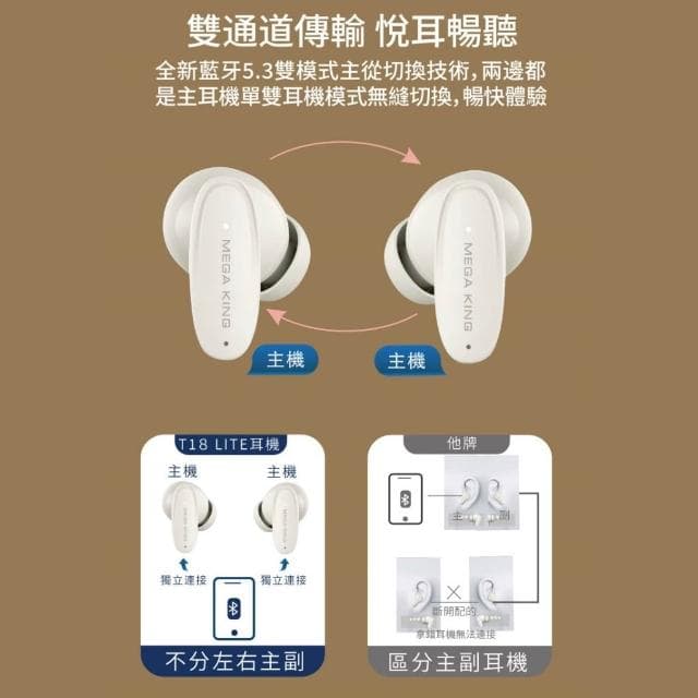 MEGA KING T18Lite 真無線 藍牙耳機 耳機 藍芽耳機 降噪耳機 入耳式耳機 運動耳機 雙耳機 SN129