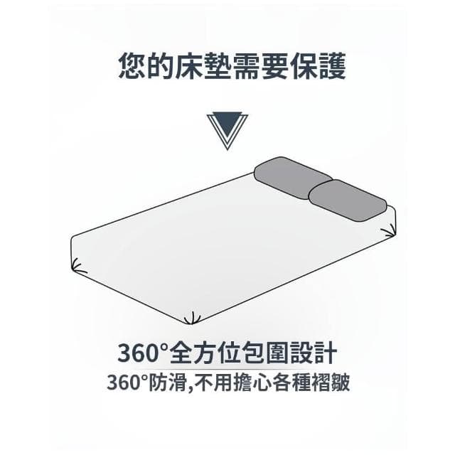 🔥 簡約家居 臺南現貨3日内達 🔥保潔墊 床單+含枕頭套 360°全包床套 床罩 防滑床單3M吸濕排汗專利 素色床包