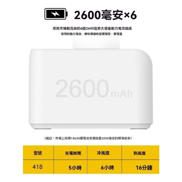 【Future Tech 未來科技】美術吹風機 冷熱風可調 恆溫熱風 美術聯考專用 風幹 機 吹畫機 小巧便攜