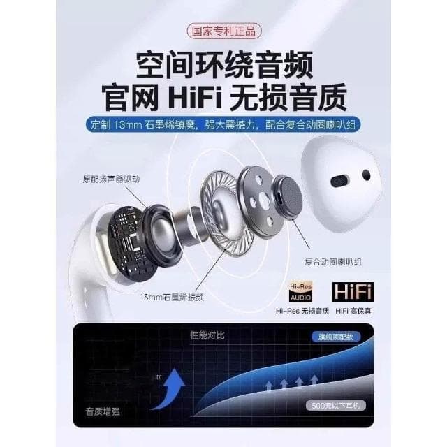 2024新款藍牙耳機無線原裝正品6代適用蘋果14華強北官方iphone13