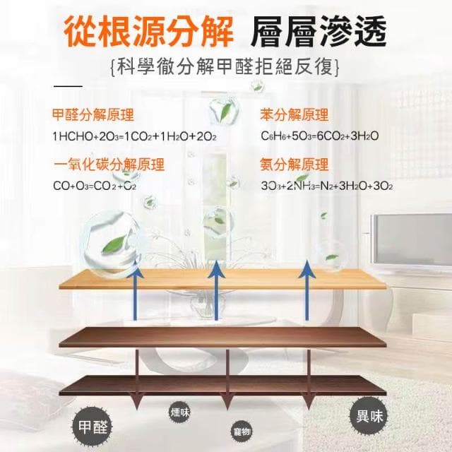 隔日到貨🔥臭氧消毒機 家用空氣除甲醛臭氧機 空氣淨化器 殺菌除臭機  空氣清新機