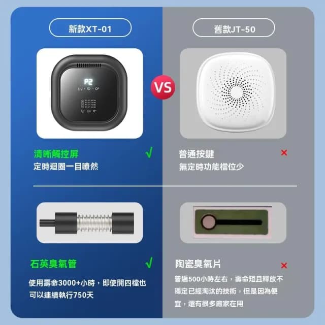 【Future Tech 未來科技】香薰空氣消毒機 家用臭氧空氣凈化器 負離子廁所除臭去異味寵物