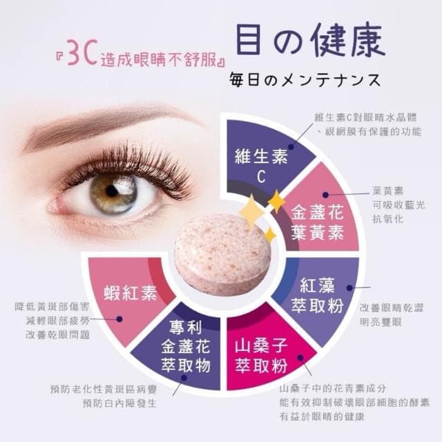  🔥現貨 睛讚葉黃素口含錠(藍莓風味) 60顆 Sonne 對抗3C的保養品 全家人都能吃
