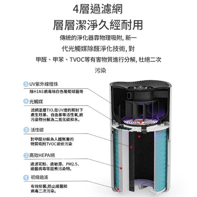 【IPSKY】寵物空氣清淨機 吸浮毛祛異味 遠程控制 寵物吸毛器 寵物清淨機 空氣清潔 寵物淨化器 環境健康 空氣濾清器 50坪適用
