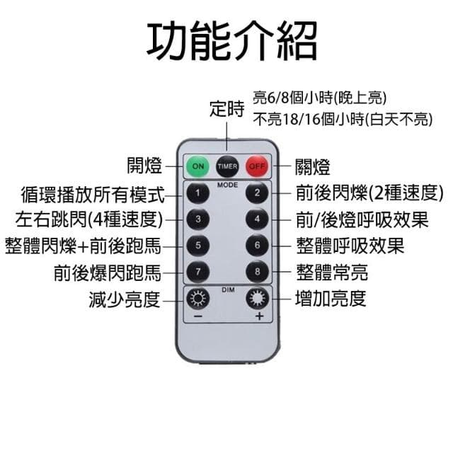 USB彩燈串｜【黑馬燈城】｜銅線燈/婚禮燈/求婚燈/禮物燈/聖誕節燈/遙控燈/裝飾燈/造景燈【A1500】