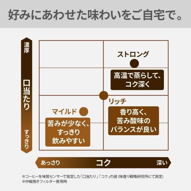 【Panasonic 國際牌】2025新款 全自動咖啡機 NC-A58-K 黑色 日版