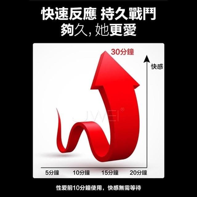 德國原裝進口 激情硬戰 勃起有力 舌舔不麻 植物萃取喚醒男根活力雙效合一噴霧 30ml 男性情趣用品