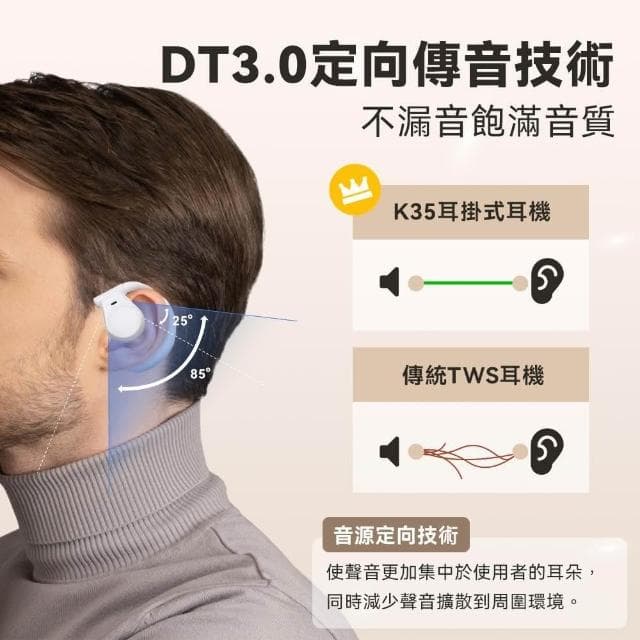 【DTAudio】DTA-K35 耳掛式藍牙耳機(藍牙耳機 運動耳機 無線耳機 開放式耳機 防水耳機)