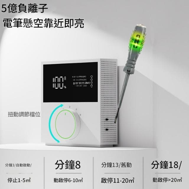 PETCOCO 負離子空氣淨化器 空氣清淨機 四檔可調 除甲醛去異味 淨化器 除臭機 負離子淨化 寵物空氣淨化器