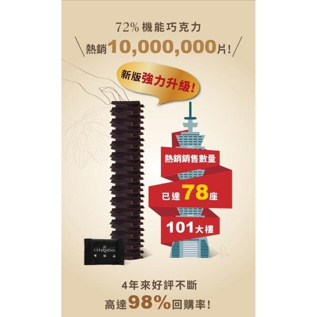 【1大+1小】享吃就吃PLUS 72%機能巧克力 巧克力 黑巧克力 代謝 順暢 體重管理