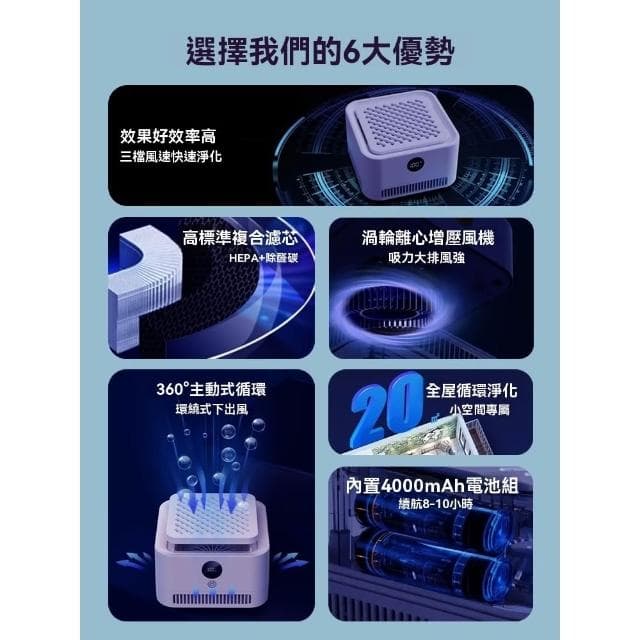 空氣清淨機 桌上型 雙層濾網除甲醛 除異味 負離子分解（空氣淨化器 寵物空氣清淨機 空氣清新機 空氣濾淨器）