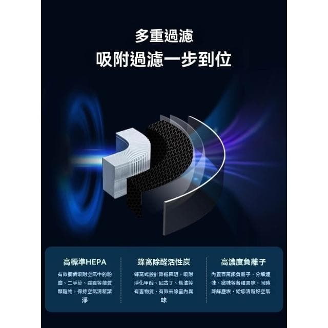 空氣清淨機 桌上型 雙層濾網除甲醛 除異味 負離子分解（空氣淨化器 寵物空氣清淨機 空氣清新機 空氣濾淨器）