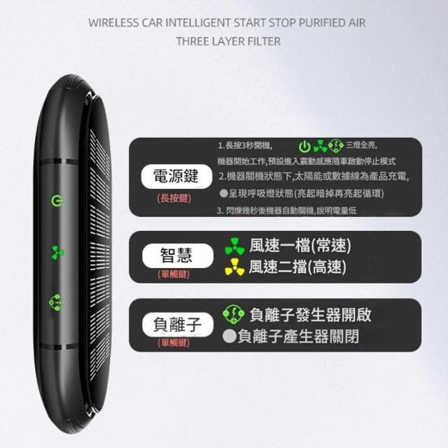 太陽能車載空氣清淨機 負離子汽車淨化器 智慧檢測 HEPA濾網 靜音除異味/甲醛/除PM2.5 小型USB車用