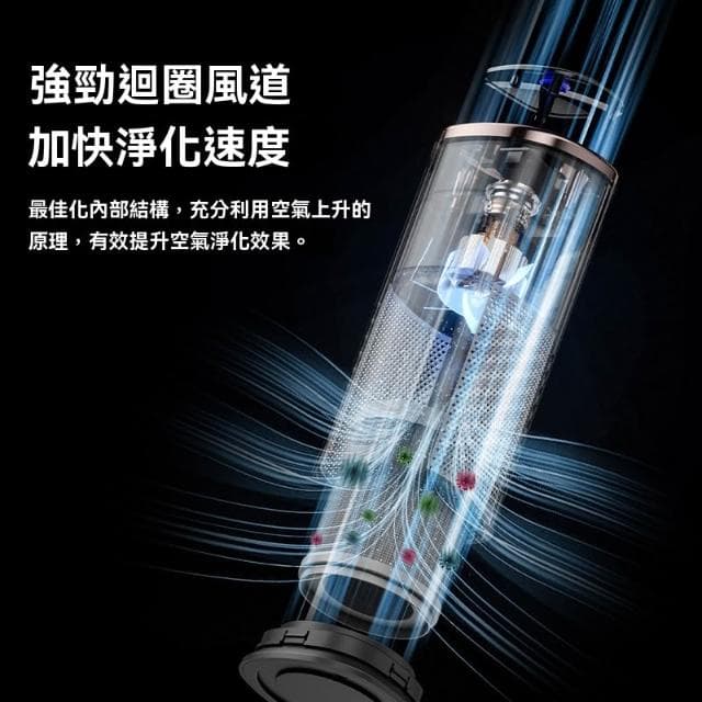 【Future Tech 未來科技】車載空氣凈化器 USB便攜式除異味小型空氣凈化器