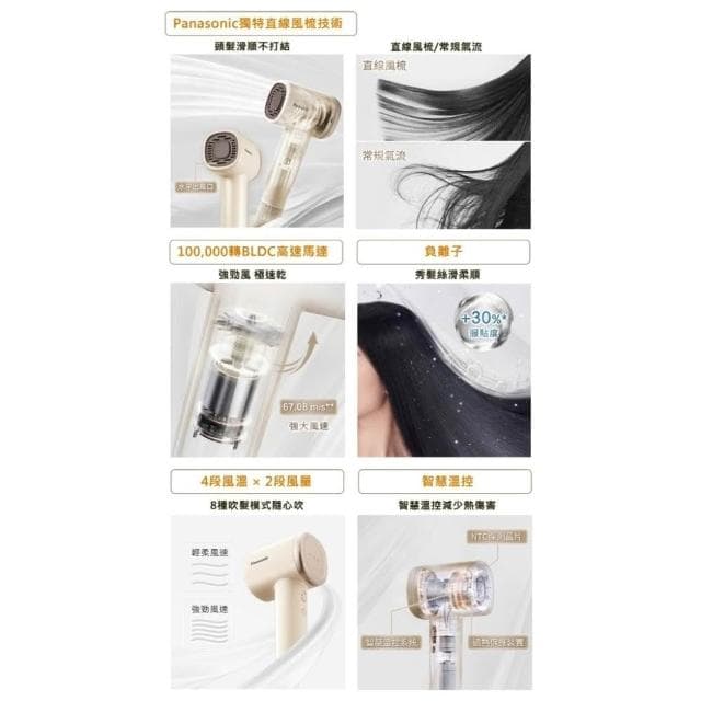 【Panasonic 國際牌】高速馬達負離子吹風機 EH-NE6M