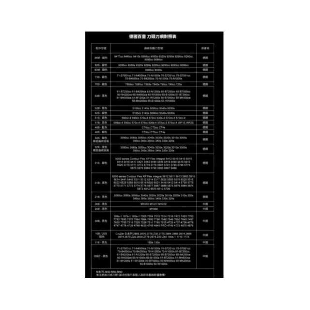 【BRAUN 百靈】BRAUN 百靈 副廠 51S 51B 刮鬍刀 刀頭 替換 刀網 5系列 電鬍刀