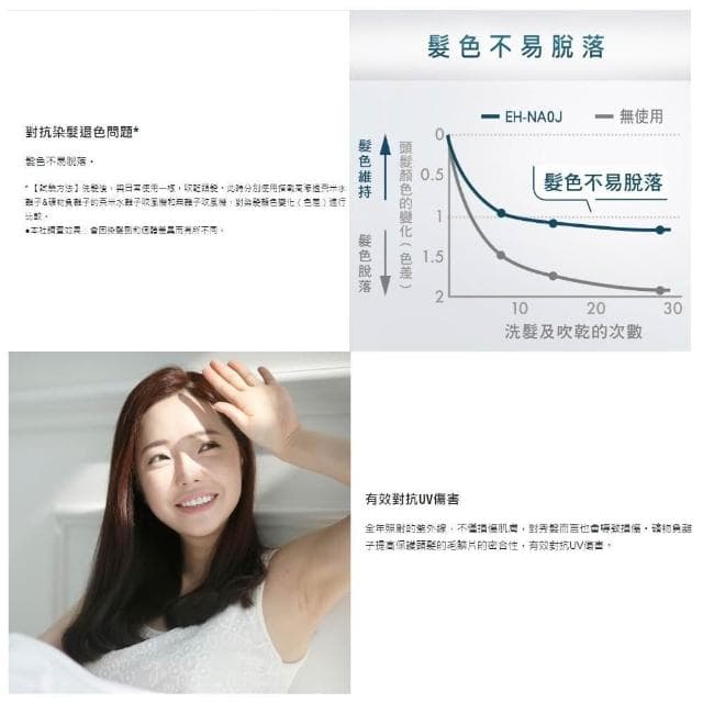 【Panasonic 國際牌】高滲透奈米水離子吹風機Pink(EH-NA0J-P)