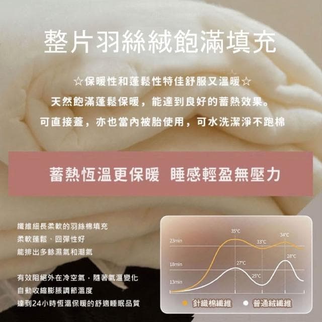 【沐眠生活家】👍韓版針織雲朵絨可水洗暖暖被-雙人/180x210cm  棉被 被子 可機洗不跑棉 保暖冬被 棉被  情人節禮物