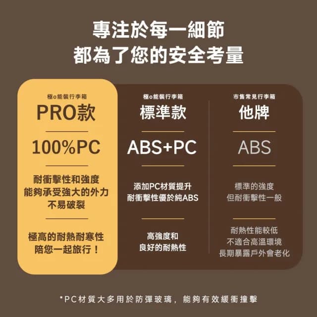 【DoriSuitcase】29吋極o能裝PRO系列行李箱/胖胖箱 迪士尼 朵莉絲Doris(多色任選)