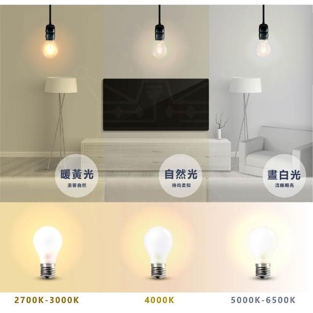 【Everlight 億光】億光LED 超節能Plus 18W 19W 23W 高亮度燈泡 LED燈泡 燈泡 超節能