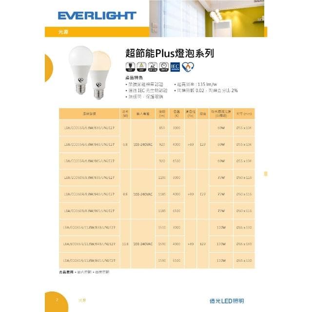 【Everlight 億光】億光LED燈泡  超節能球泡 3.5W 6.8W 8.8W 11.8W 高亮度 